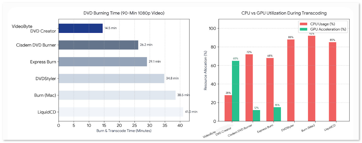 Videobyte Testing Table