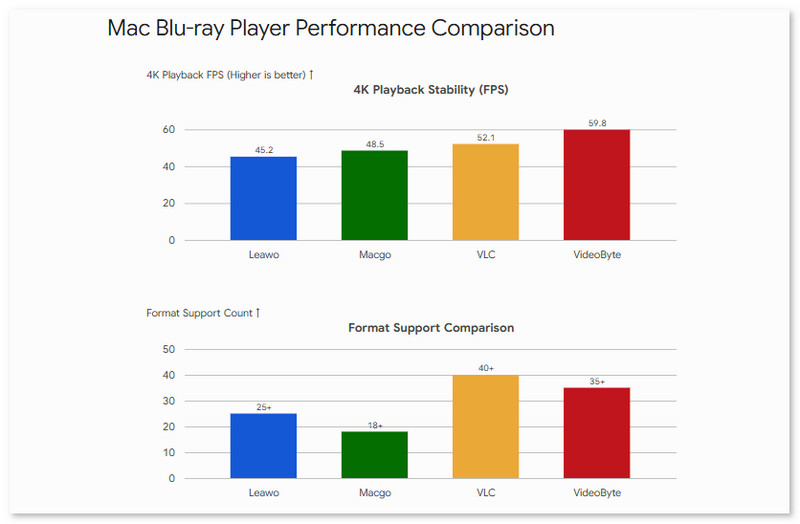 Performance Comparison Table