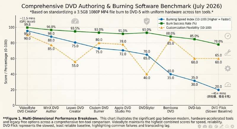 Testing Data And Performance